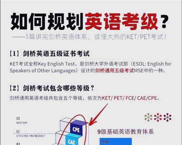 剑桥英语考官是什么水平的