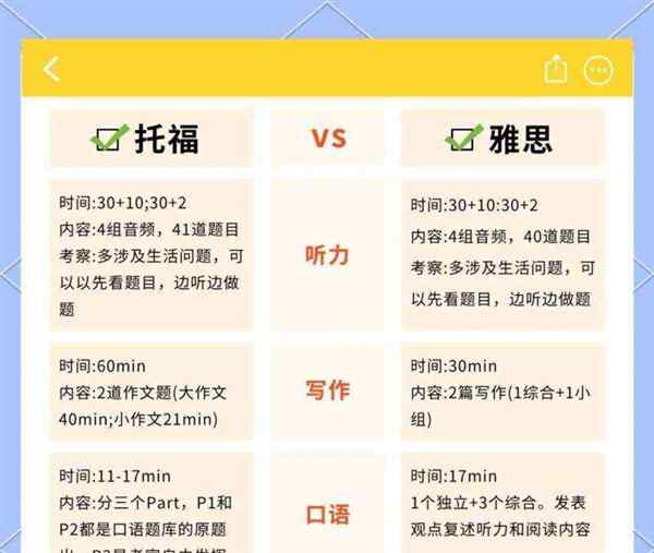 toefl和ielts的主要区别