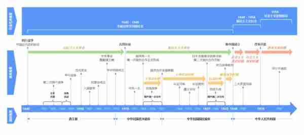 发展历程的英文怎么写的