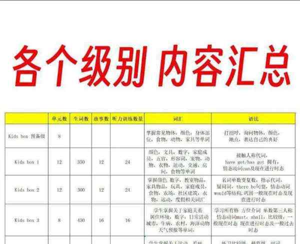 写一篇剑桥少儿英语的简介