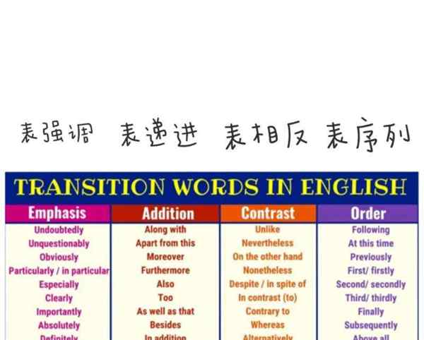 转弯用英文翻译怎么说呢怎么写