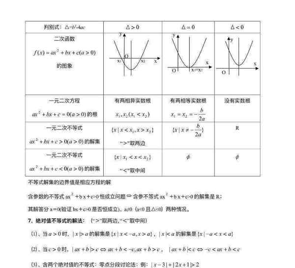 高中数学知识点总结最全版