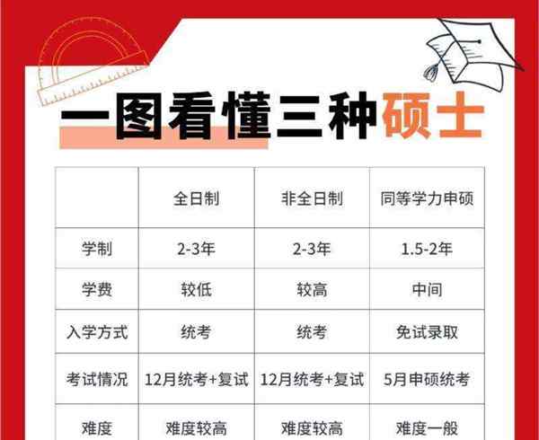 硕士的拼音怎么写