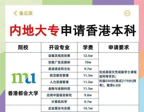 香港的大专文凭国内认可吗