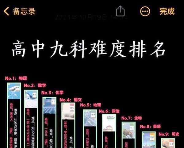 高中物理难度大还是化学难度大呢