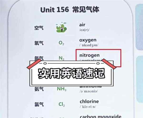 化学用英语英语怎么说