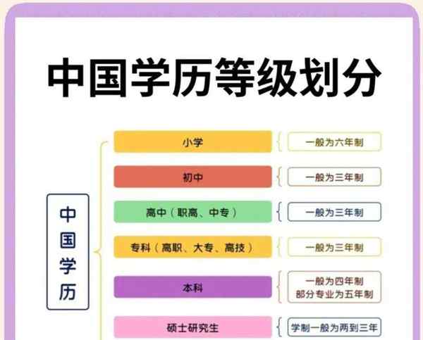 大学本科是学历还是学位怎么填