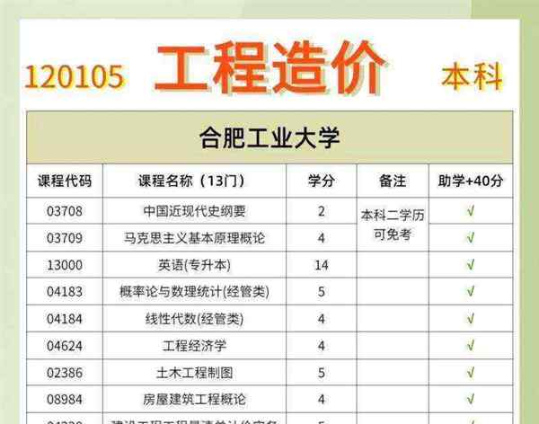 开设工程造价专业的专科学校