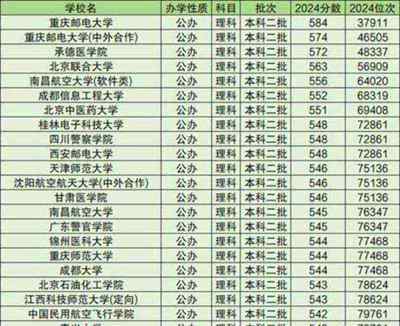 文科都有什么大学排名
