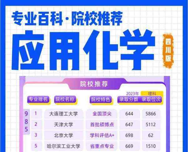 大学学的化学专业毕业好就业吗?