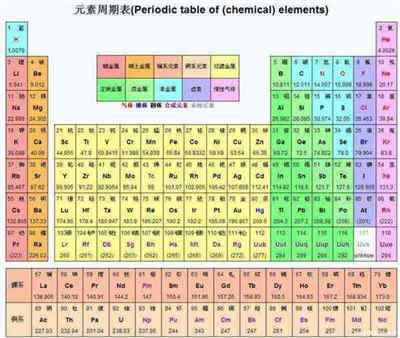 初中化学相对原子质量表课本图片及答案