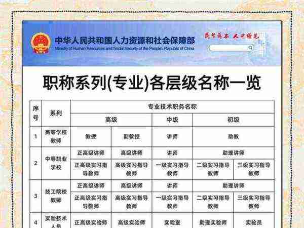 我国注册建造师一共分为几个级别