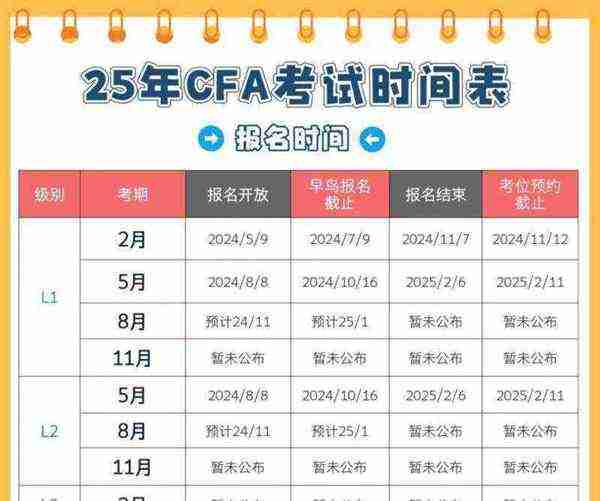 cfa特许金融分析师考试时间多久一次