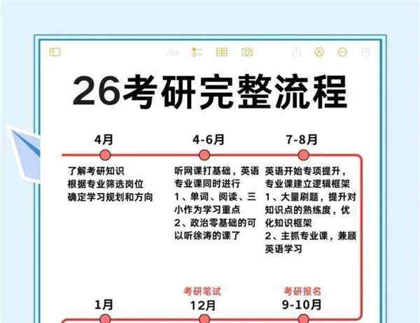 考研科目在哪里可以查询