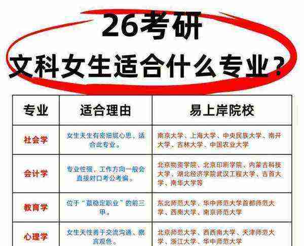 文科是哪几门功课?