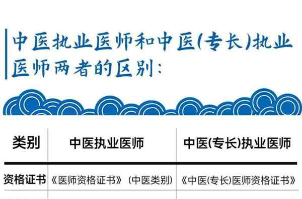 医师资格证跟执业证有啥区别呢