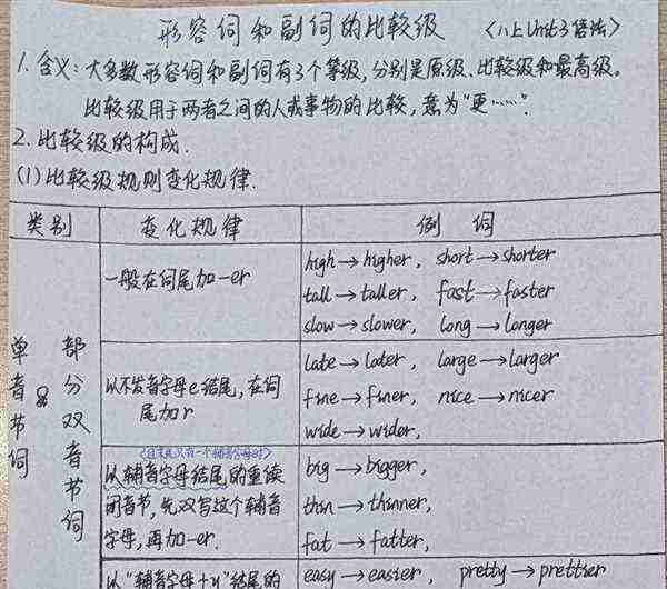 初中英语比较级知识点