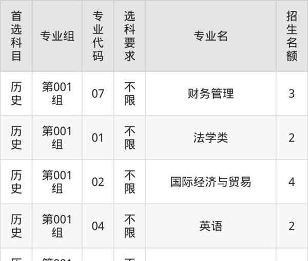 天津科技大学录取分数线2024艺考专业