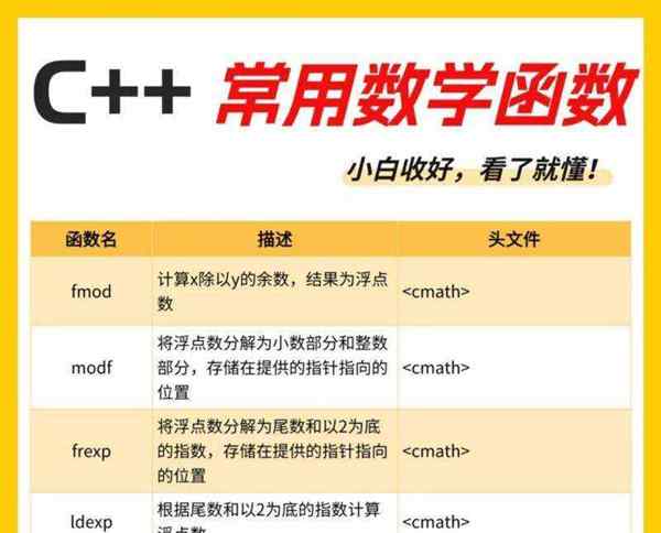 cc++c#的异同