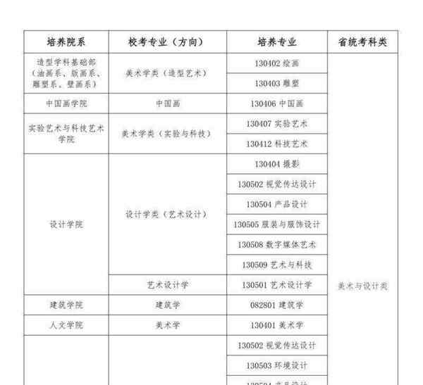美术专业都有哪些种类啊