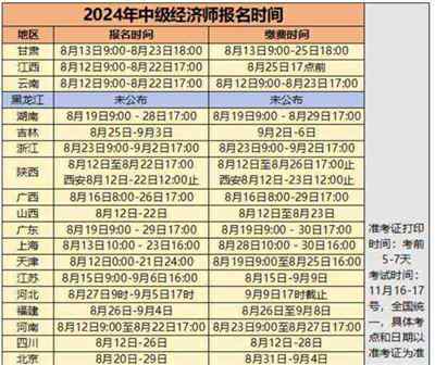 2024年中级经济师报名条件及要求是什么