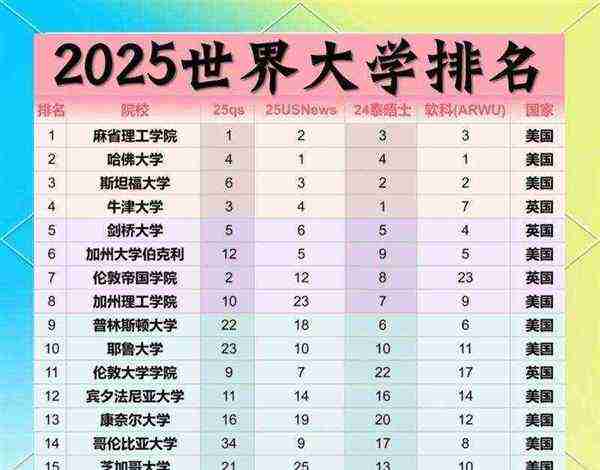 世界排名大学前100名 有哪些