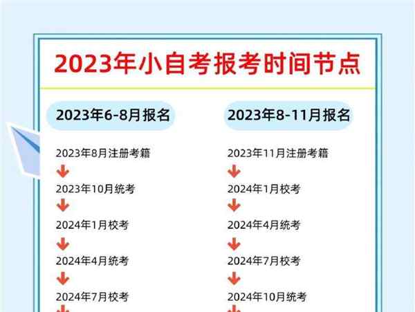 河南自考本科报名时间202