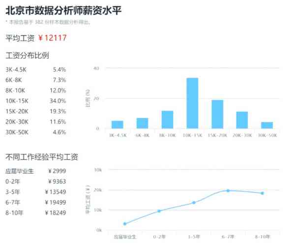 金融分析师分析市场需求