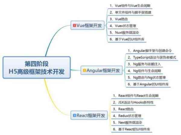 web前端主要是做什么的