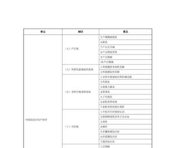 医师资格考试大纲最新一次修订