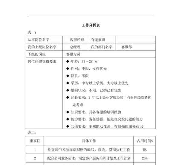 金融分析师工作内容描述简短范文