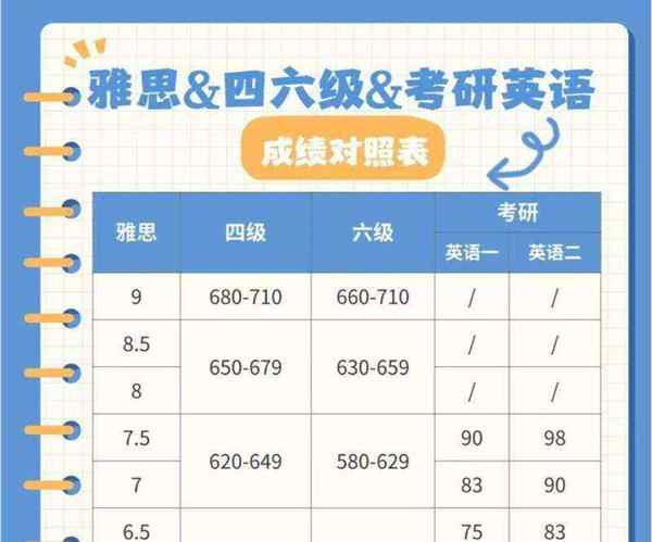 cet最高多少级