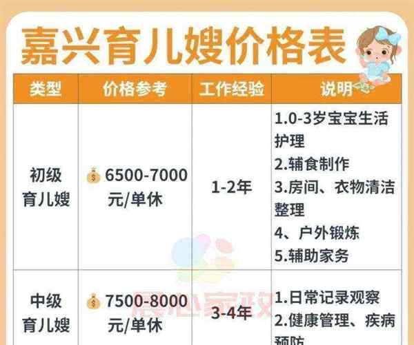 育婴员是做什么的工资多少钱一个月啊