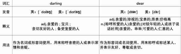 亲爱的英文翻译怎么读