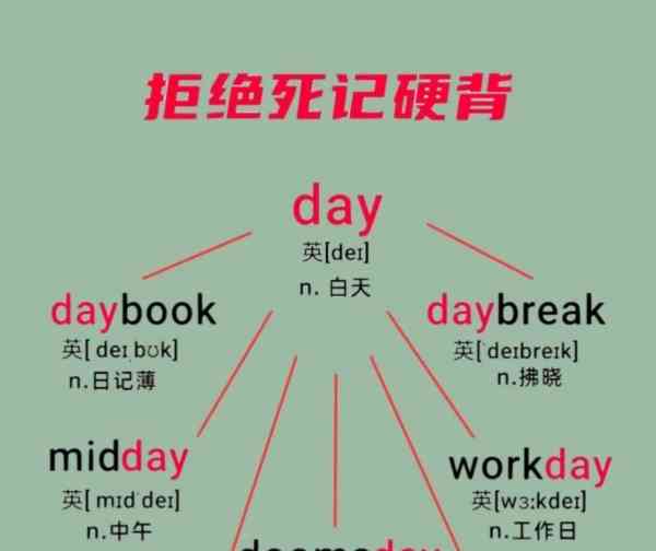 操尼玛的英语怎么说怎么写的