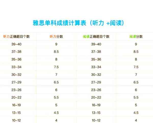 雅思6分是什么水平是英语几级