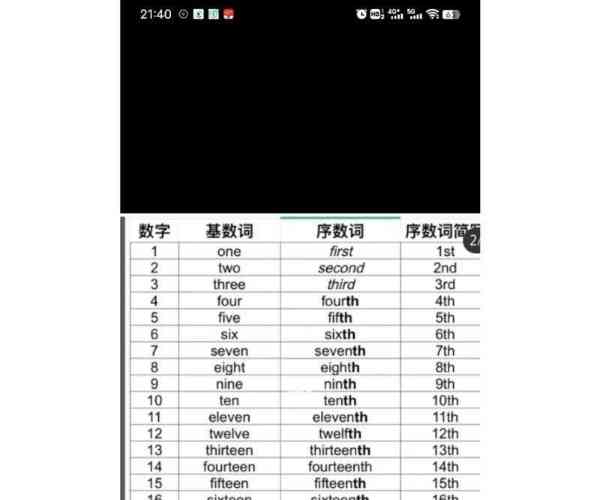 一到十英文单词图片