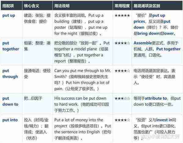 python中input的用法