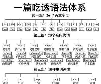 词性英文单词