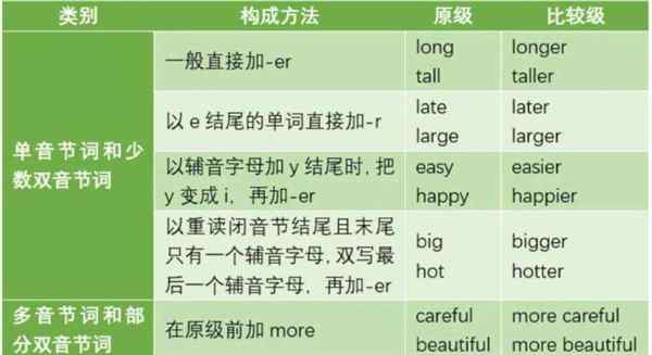 英语最低几级最高几级
