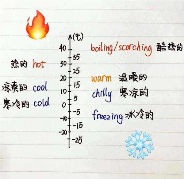 空气的英文单词是什么