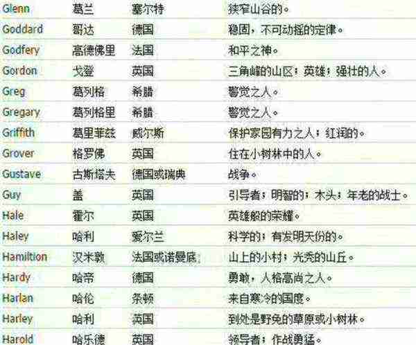 幼儿英文名字男孩子带翻译怎么写