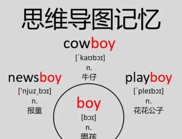 他的英语怎么读his音标