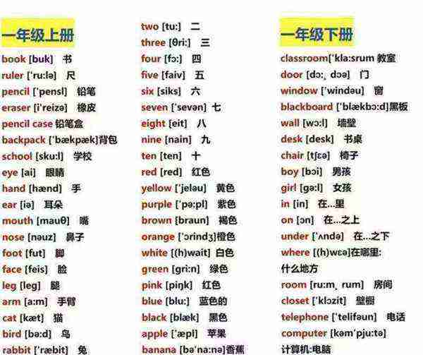 英语单词格式标准写法