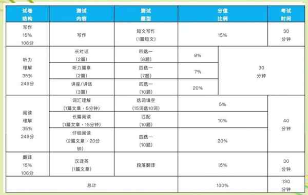 bec初级考试时间和费用