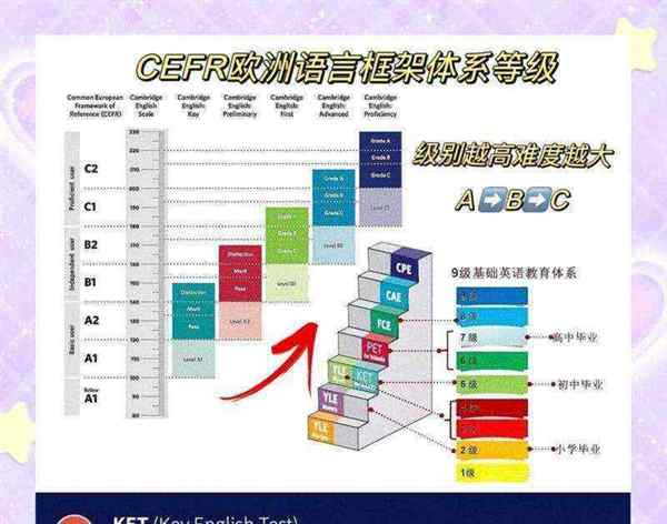英语专业八级跟雅思相比怎么样