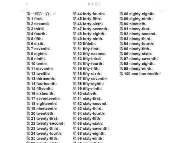 一到100的英语怎么写?怎么读?