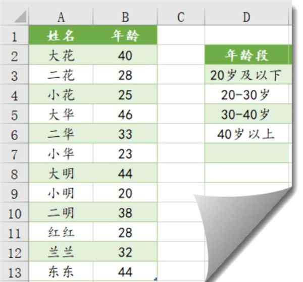 frequently的用法及短语