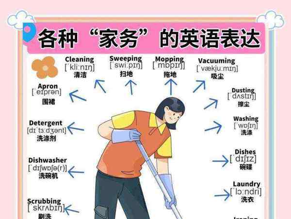 做家庭作业的英语怎么写?
