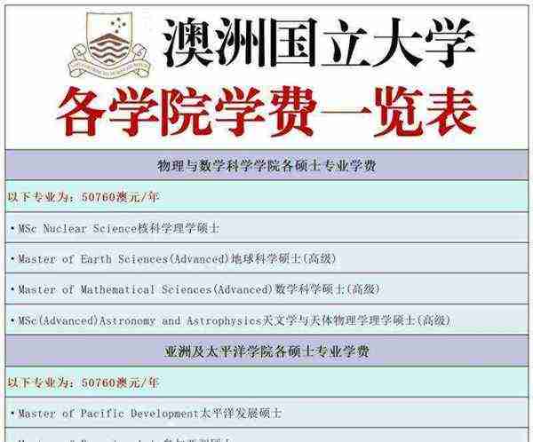 留学费用英文怎么说